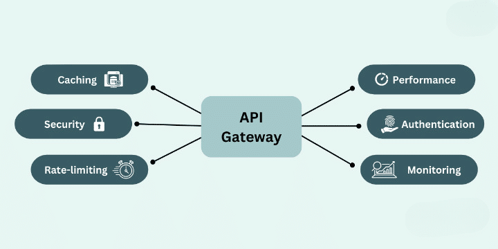 Pros and Cons of API gateway