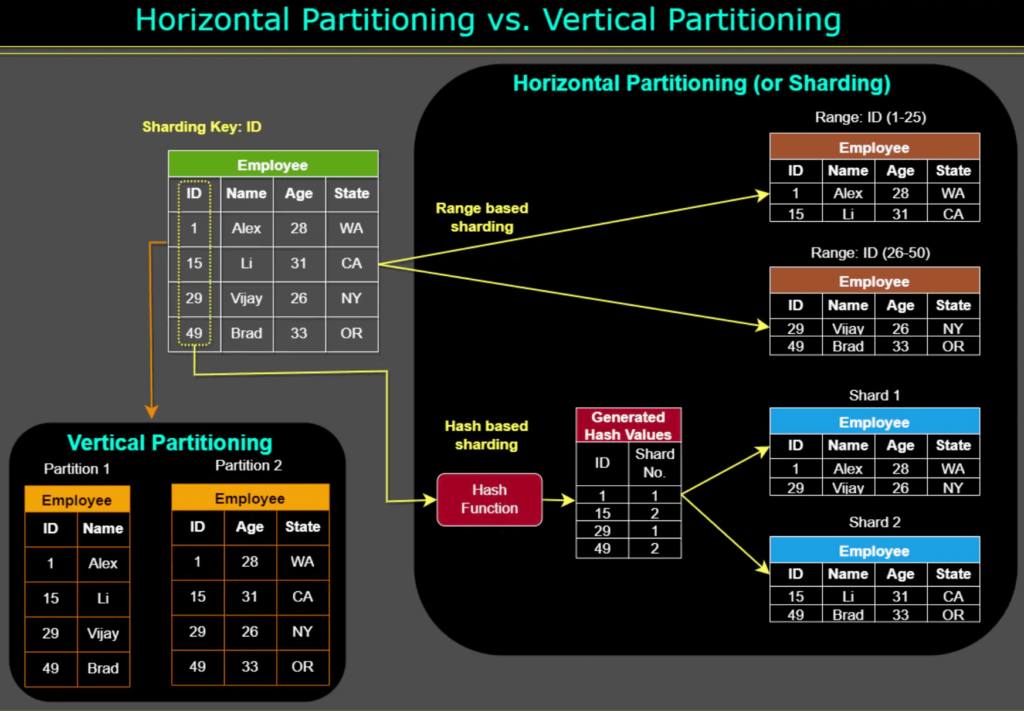 Partitioning Methods