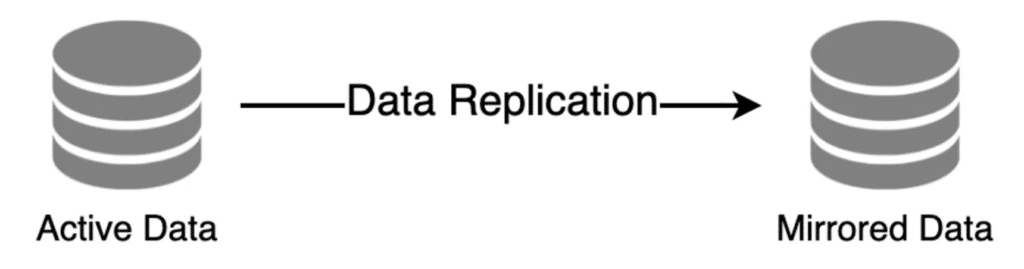 What is Replication