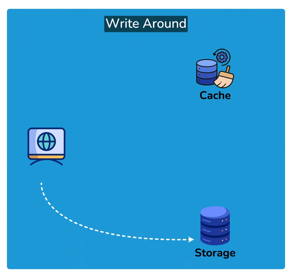 Write around cache