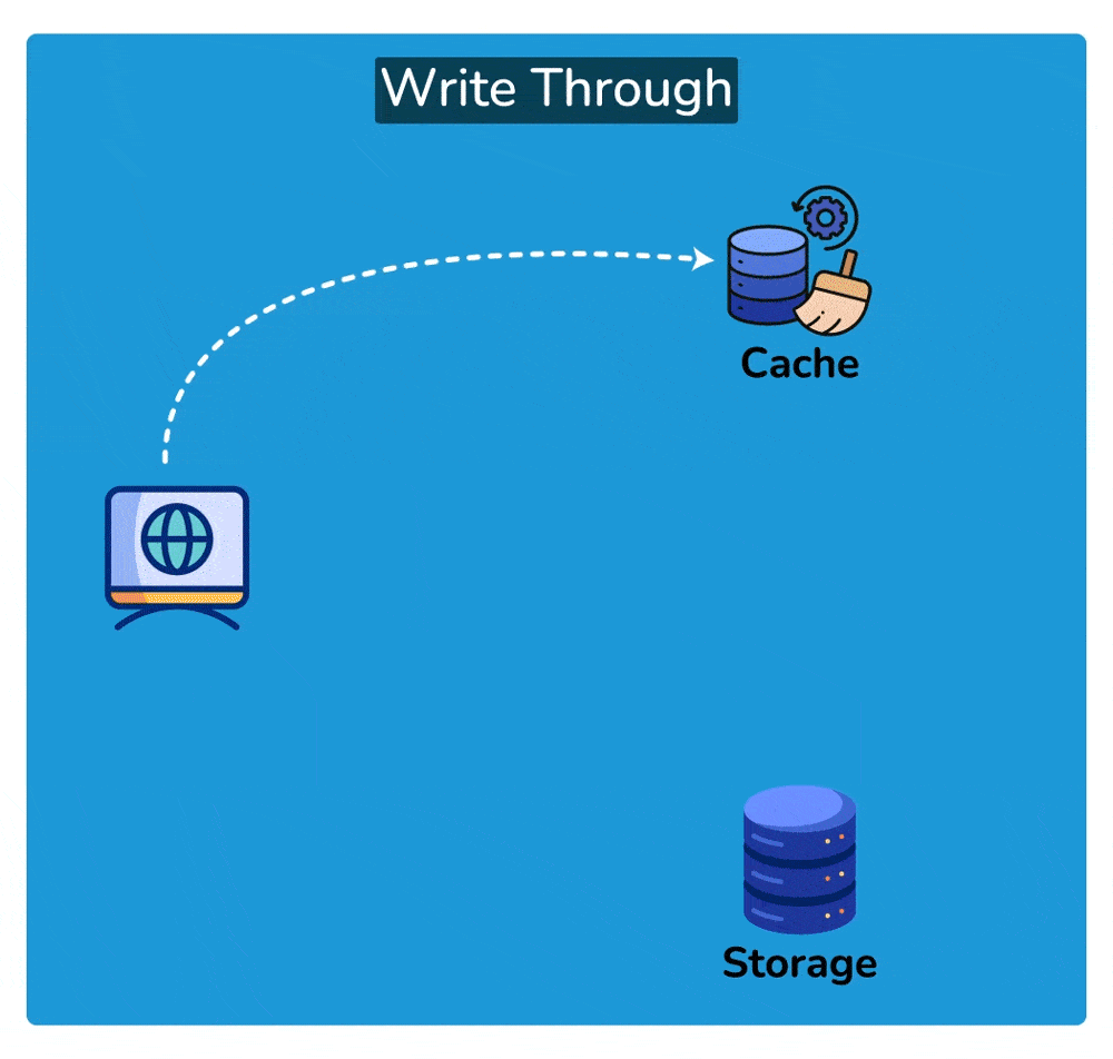 Cache Invalidation