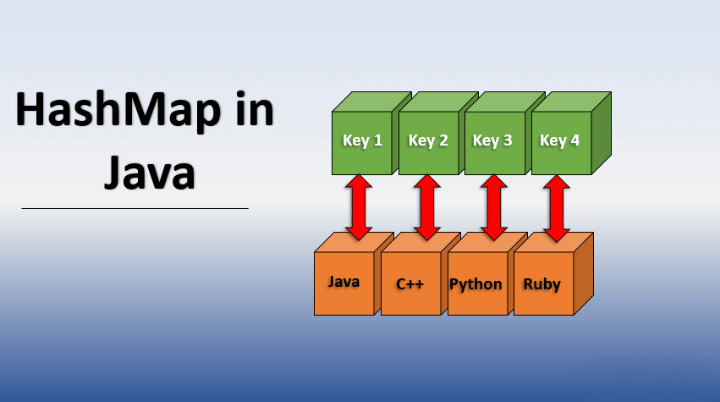 HashMap Class