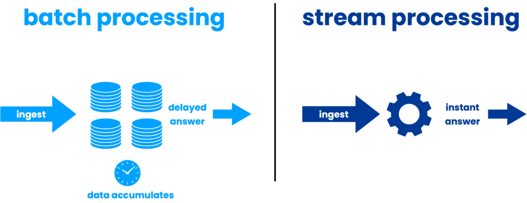 Batch Processing and Stream Processing