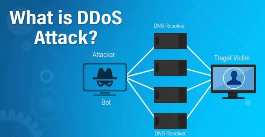 DDoS Attacks