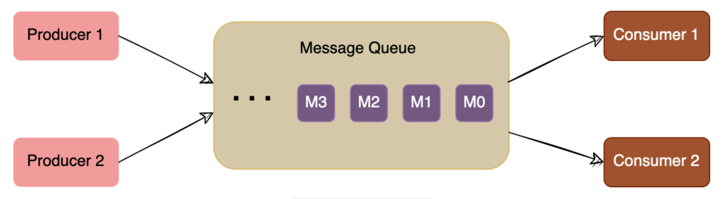 Message Queue