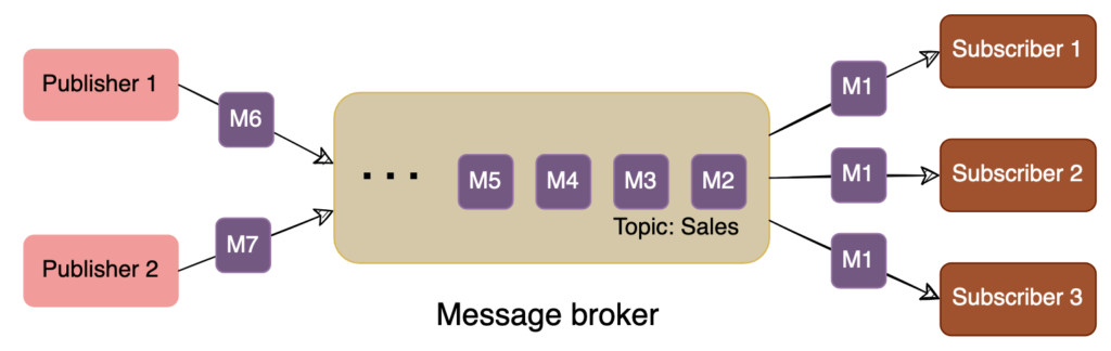 Message broker