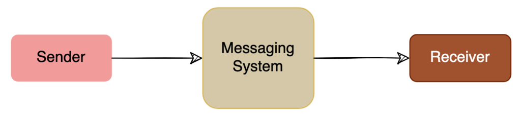 messaging system