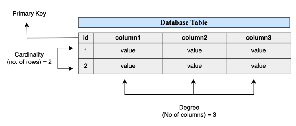 RDBMS
