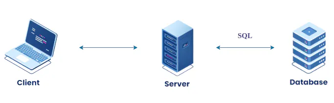 SQL
