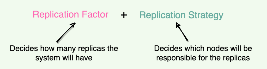 Cassandra Replication