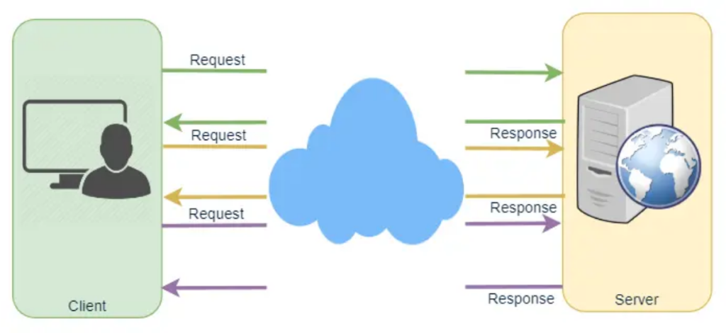 Long Polling Protocol