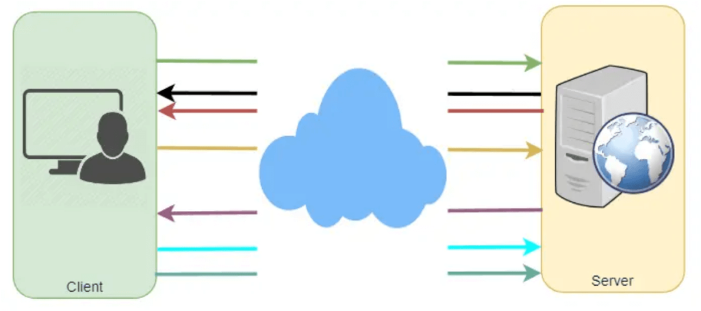 WebSockets Protocol